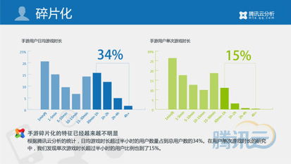 移動(dòng)游戲行業(yè)2014年第一季度數(shù)據(jù)報(bào)告 市場(chǎng)規(guī)模爆發(fā)式增長(zhǎng)，重度化與社交化趨勢(shì)凸顯