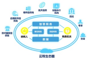 航天信息 以數(shù)據(jù)服務(wù)為引擎 驅(qū)動(dòng)數(shù)字化轉(zhuǎn)型新動(dòng)能