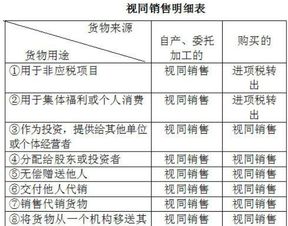 購進免稅農產品進項稅額的計算與常見誤區解析