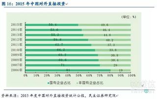 一帶一路 萬億機遇下的勞務服務新藍海